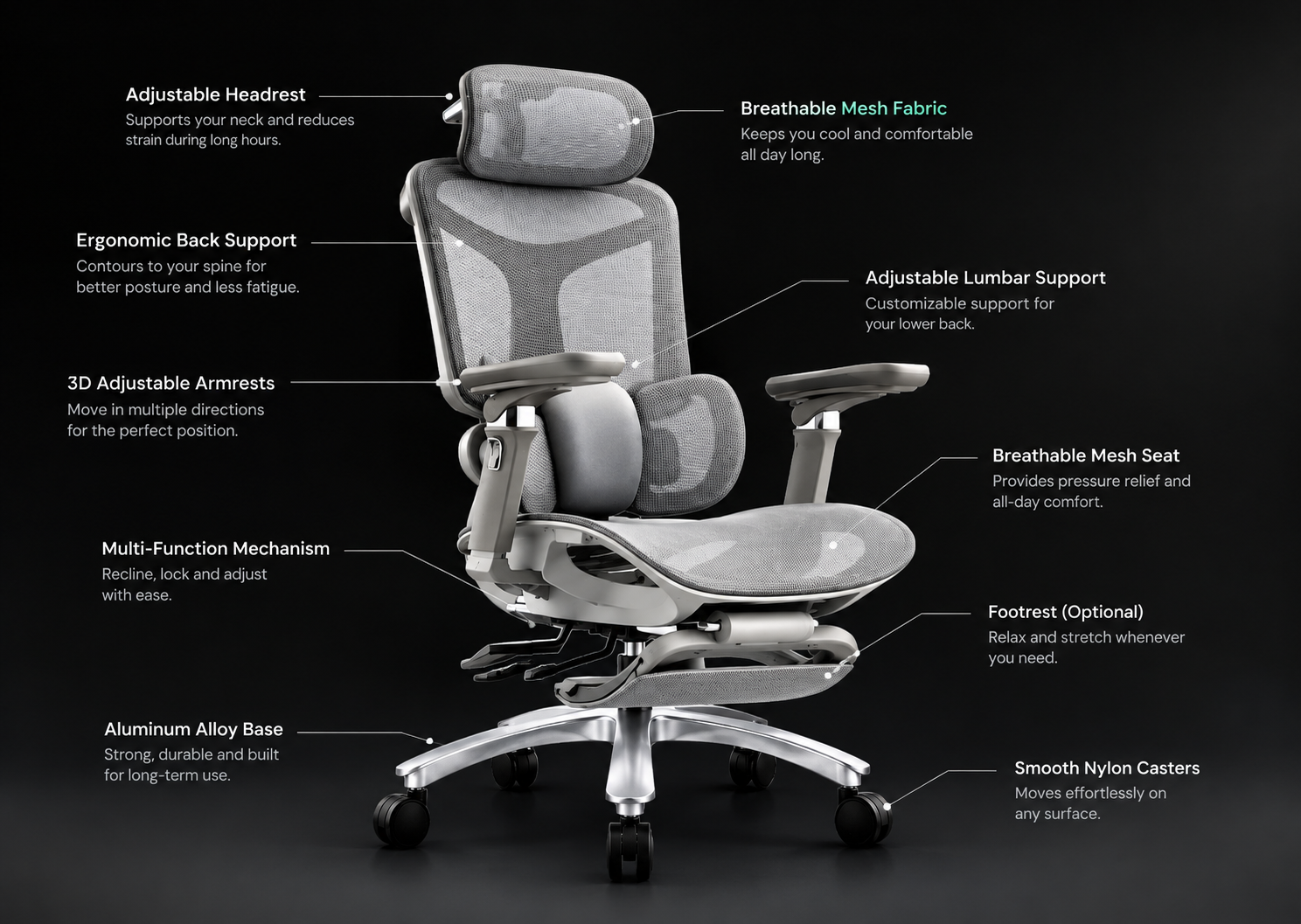 Labelled ergonomic features of the Oakluxe Meridian Ergonomic with 3D Headrest, 5D Armrests & Adjustable Lumbar Support Mesh Office Executive Chair (White, Knock Down)